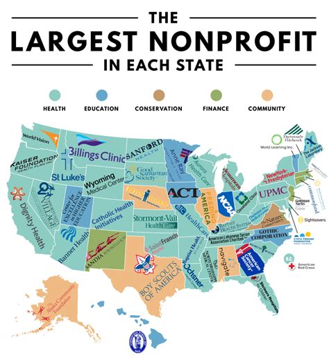 biggest non profit organizations in the world